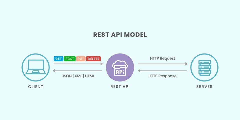 API Development