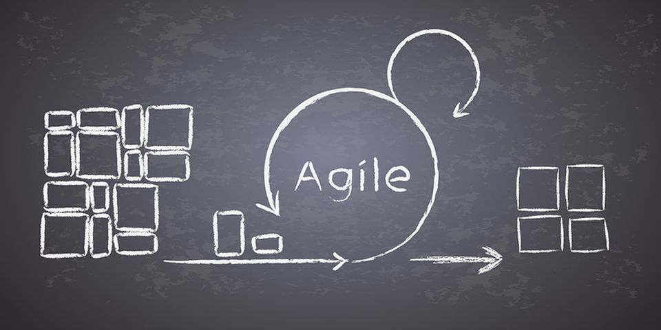 What is Agile What is Agile