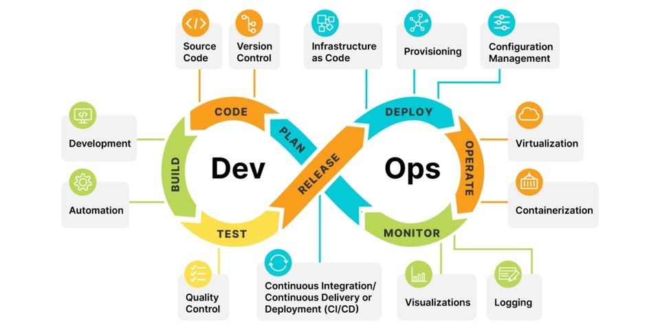 What is DevOps?